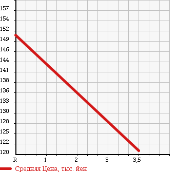 Аукционная статистика: График изменения цены MERCEDES BENZ M CLASS 2002 163113 в зависимости от аукционных оценок
