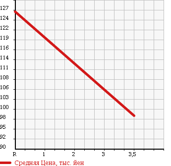 Аукционная статистика: График изменения цены MERCEDES BENZ C CLASS 1994 202022 в зависимости от аукционных оценок
