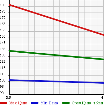 Аукционная статистика: График изменения цены MERCEDES BENZ Мерседес Бенц  S CLASS С Класс  2001 5000 220075 S500 в зависимости от аукционных оценок