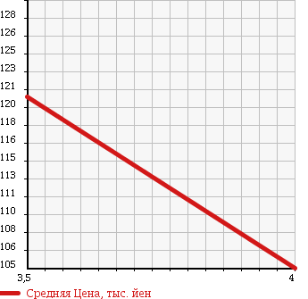 Аукционная статистика: График изменения цены AUDI ALLROAD QUATTRO 2005 4BBESF в зависимости от аукционных оценок