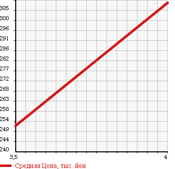 Аукционная статистика: График изменения цены AUDI Ауди  TT ТТ  2002 1800 8NBAMF 1.8T QUATTRO в зависимости от аукционных оценок