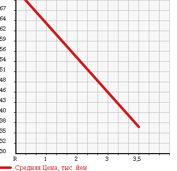 Аукционная статистика: График изменения цены VOLKSWAGEN GOLF 1997 1HAAA в зависимости от аукционных оценок