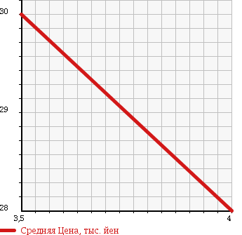 Аукционная статистика: График изменения цены VOLKSWAGEN GOLF 1997 1HADZ в зависимости от аукционных оценок