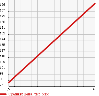 Аукционная статистика: График изменения цены VOLKSWAGEN BORA 2001 1JAUEF в зависимости от аукционных оценок