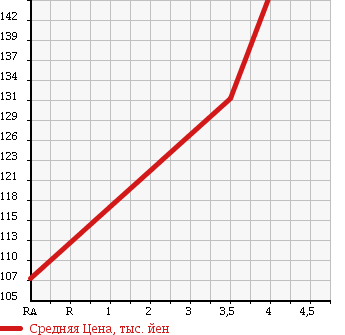 Аукционная статистика: График изменения цены VOLKSWAGEN CROSS GOLF 2009 1KBMY в зависимости от аукционных оценок