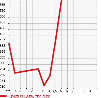 Аукционная статистика: График изменения цены VOLKSWAGEN GOLF VARIANT 2011 1KCAV в зависимости от аукционных оценок