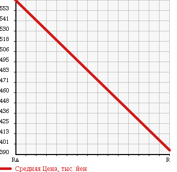 Аукционная статистика: График изменения цены VOLKSWAGEN GOLF VARIANT 2013 1KCAV в зависимости от аукционных оценок