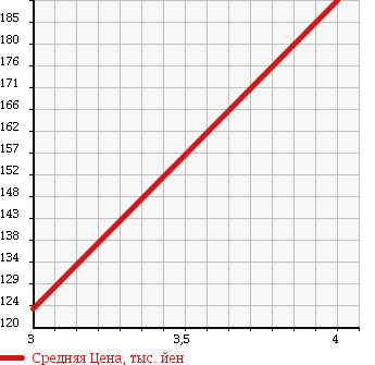 Аукционная статистика: График изменения цены VOLKSWAGEN GOLF VARIANT 2009 1KCAW в зависимости от аукционных оценок