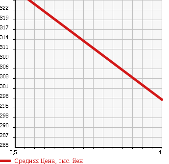 Аукционная статистика: График изменения цены VOLKSWAGEN GOLF VARIANT 2010 1KCCZ в зависимости от аукционных оценок
