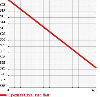 Аукционная статистика: График изменения цены VOLKSWAGEN GOLF VARIANT 2011 1KCCZ в зависимости от аукционных оценок