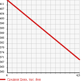Аукционная статистика: График изменения цены VOLKSWAGEN Фольксваген  POLO Поло  2013 1200 6RCBZ POLO 5D TSI COMFORT L B MTECH NOROJI- в зависимости от аукционных оценок
