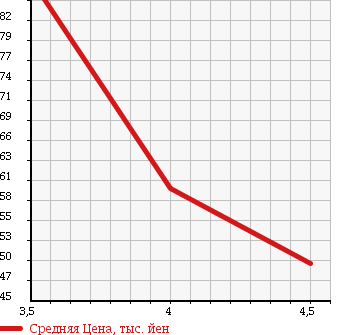 Аукционная статистика: График изменения цены VOLKSWAGEN PASSAT VARIANT 2006 3CBVY в зависимости от аукционных оценок