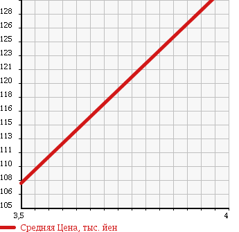 Аукционная статистика: График изменения цены VOLKSWAGEN PASSAT VARIANT 2008 3CBVY в зависимости от аукционных оценок