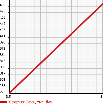 Аукционная статистика: График изменения цены VOLKSWAGEN Фольксваген  NEW BEETLE Нью Битл  2008 2000 1YAZJ CABRIO в зависимости от аукционных оценок