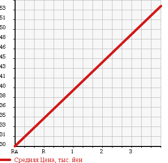 Аукционная статистика: График изменения цены VOLKSWAGEN BORA 2002 1JAPK в зависимости от аукционных оценок