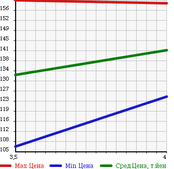 Аукционная статистика: График изменения цены VOLKSWAGEN BORA 2002 1JBDEF в зависимости от аукционных оценок