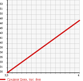 Аукционная статистика: График изменения цены VOLKSWAGEN BORA 2003 1JAQN в зависимости от аукционных оценок