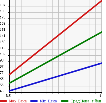 Аукционная статистика: График изменения цены VOLVO C70 2004 8B5244K в зависимости от аукционных оценок