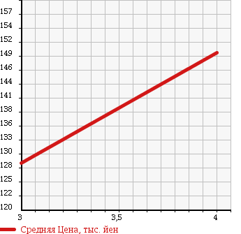 Аукционная статистика: График изменения цены VOLVO S80 2008 AB6324 в зависимости от аукционных оценок