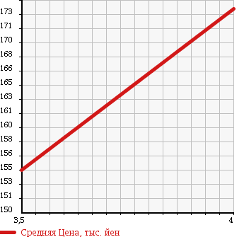 Аукционная статистика: График изменения цены VOLVO XC90 2003 CB6294AW в зависимости от аукционных оценок