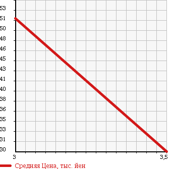Аукционная статистика: График изменения цены VOLVO V70 2002 SB5254AW в зависимости от аукционных оценок