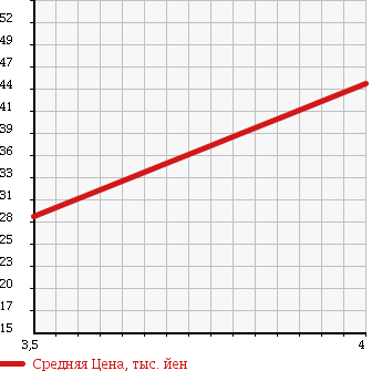 Аукционная статистика: График изменения цены VOLVO Вольво  V70 NULL  2000 2400 8B5244W в зависимости от аукционных оценок