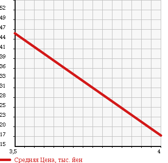 Аукционная статистика: График изменения цены VOLVO Вольво  V70 NULL  2001 2400 SB5244W 2.4T в зависимости от аукционных оценок
