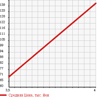 Аукционная статистика: График изменения цены VOLVO Вольво  V70 NULL  2006 2400 SB5244W OCEAN RACE LIMITED в зависимости от аукционных оценок