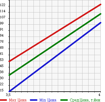 Аукционная статистика: График изменения цены VOLVO Вольво  V70 NULL  1998 в зависимости от аукционных оценок