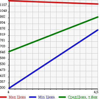 Аукционная статистика: График изменения цены ALFA ROMEO GIULIETTA 2012 94014 в зависимости от аукционных оценок