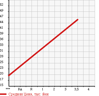 Аукционная статистика: График изменения цены ALFA ROMEO Альфа Ромео  147 NULL  2006 2000 937AB в зависимости от аукционных оценок
