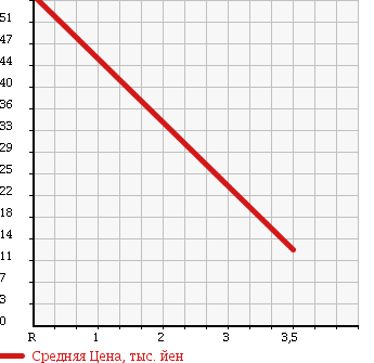 Аукционная статистика: График изменения цены PEUGEOT Пежо  607 NULL  2003 в зависимости от аукционных оценок