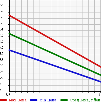 Аукционная статистика: График изменения цены PEUGEOT Пежо  206 NULL  2007 1600 T1NFU в зависимости от аукционных оценок