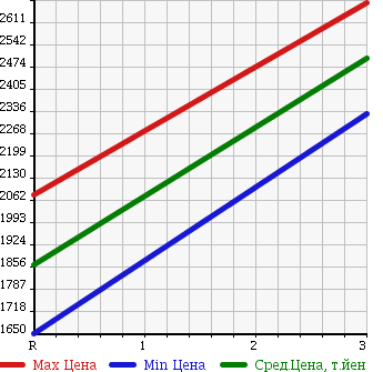 Аукционная статистика: График изменения цены ISUZU Исузу  ISUZU Другой  1996 19000 CXZ81K1 ISUZU MIXER в зависимости от аукционных оценок