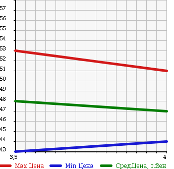 Аукционная статистика: График изменения цены JAGUAR S TYPE 2002 J01JC в зависимости от аукционных оценок