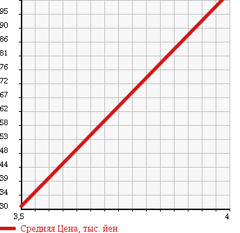 Аукционная статистика: График изменения цены JAGUAR XJ6 2002 J13KB в зависимости от аукционных оценок