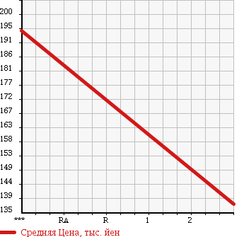 Аукционная статистика: График изменения цены MITSUBISHI CANTER 1981 FE111B в зависимости от аукционных оценок