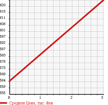 Аукционная статистика: График изменения цены MITSUBISHI CANTER 1998 FE517BC в зависимости от аукционных оценок