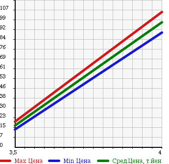 Аукционная статистика: График изменения цены MITSUBISHI TOPPO BJ 2002 H41A в зависимости от аукционных оценок