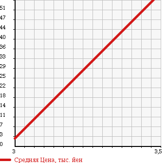 Аукционная статистика: График изменения цены MITSUBISHI EK WAGON 2007 H81W в зависимости от аукционных оценок