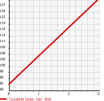 Аукционная статистика: График изменения цены MITSUBISHI DELICA CARGO 2001 SK56VM в зависимости от аукционных оценок