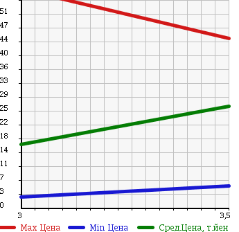Аукционная статистика: График изменения цены MITSUBISHI MINICAB 1990 U19T в зависимости от аукционных оценок